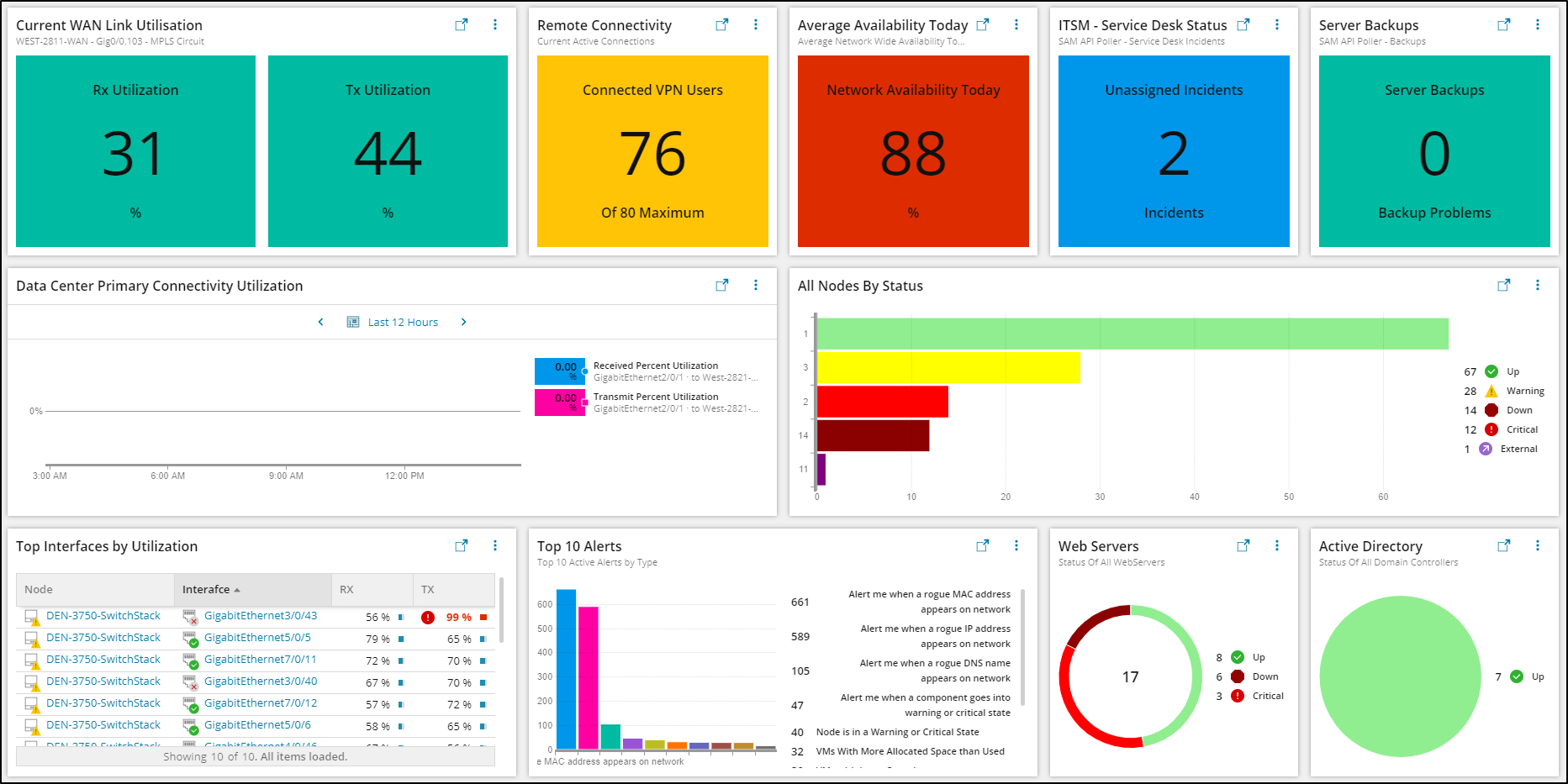 2020-03-25 14_58_07-ITOM - Systems Status Dashboard.png
